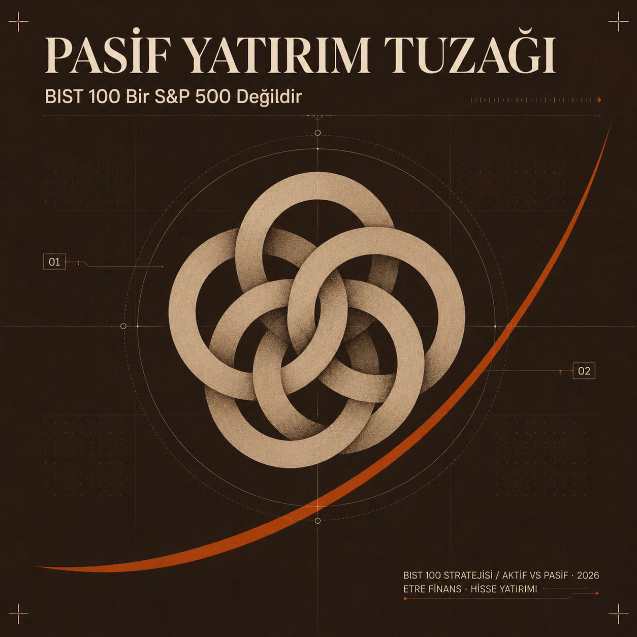 BIST 100 pasif yatırım stratejisinin döngüsel piyasa yapısındaki zorluklarını anlatan minimalist kavramsal poster tasarımı.