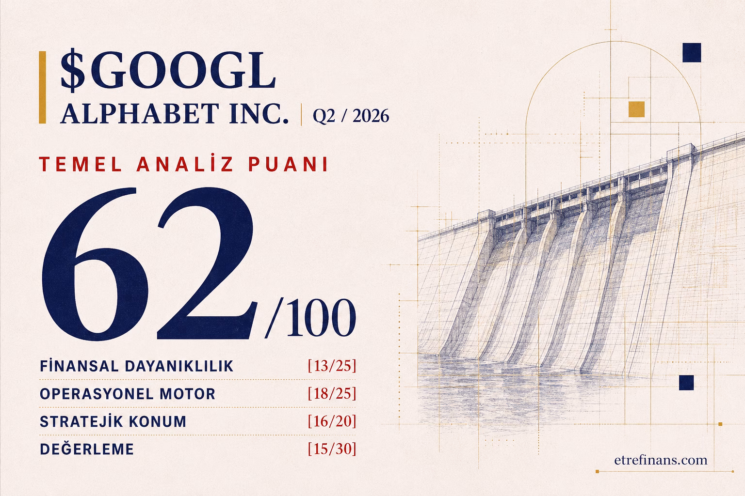 $GOOGL Q2 2026 Temel Analiz Puanı: 62/100 — etrefinans.com