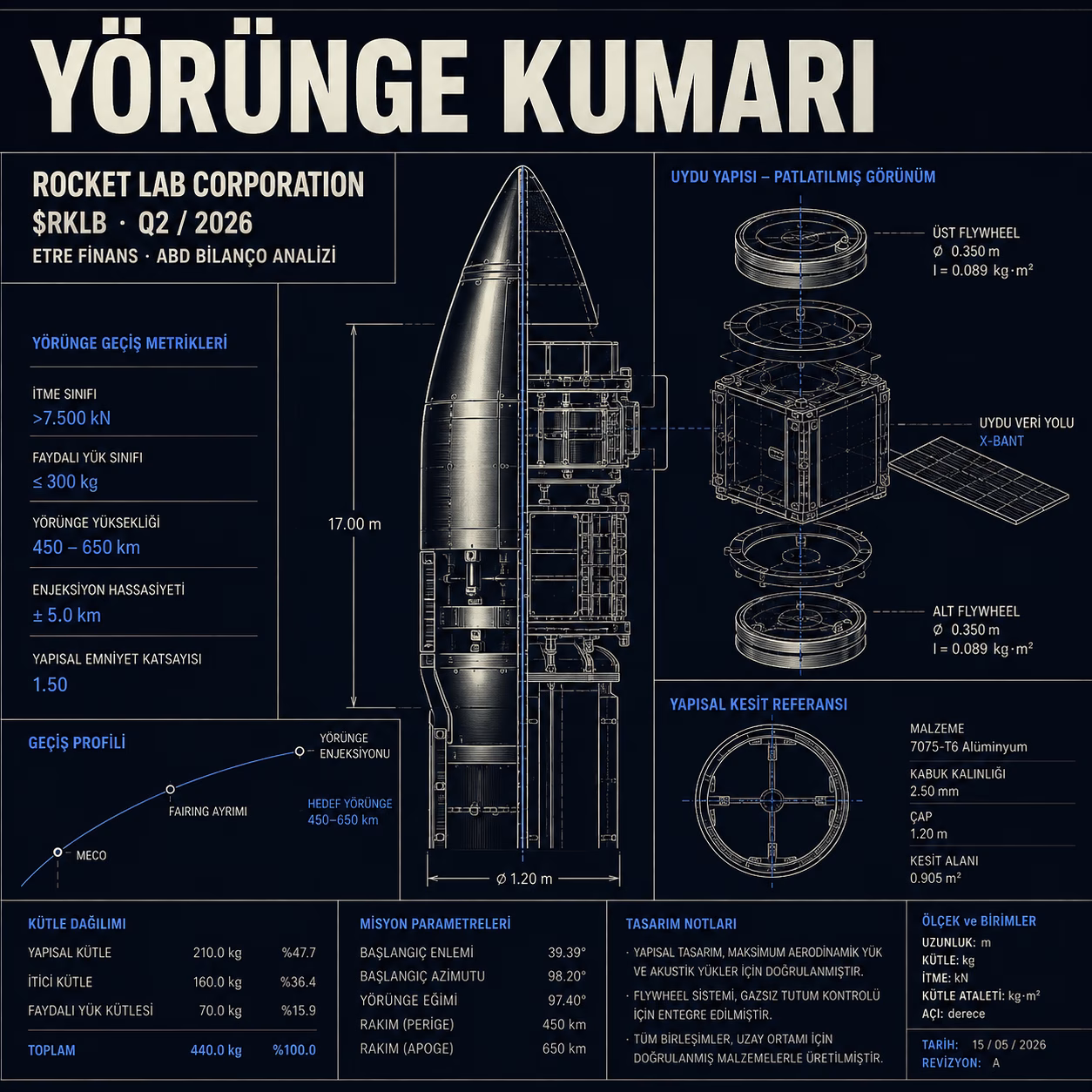 Rocket Lab Corporation (RKLB) Q2 2026 Bilanço Analizi — etrefinans.com